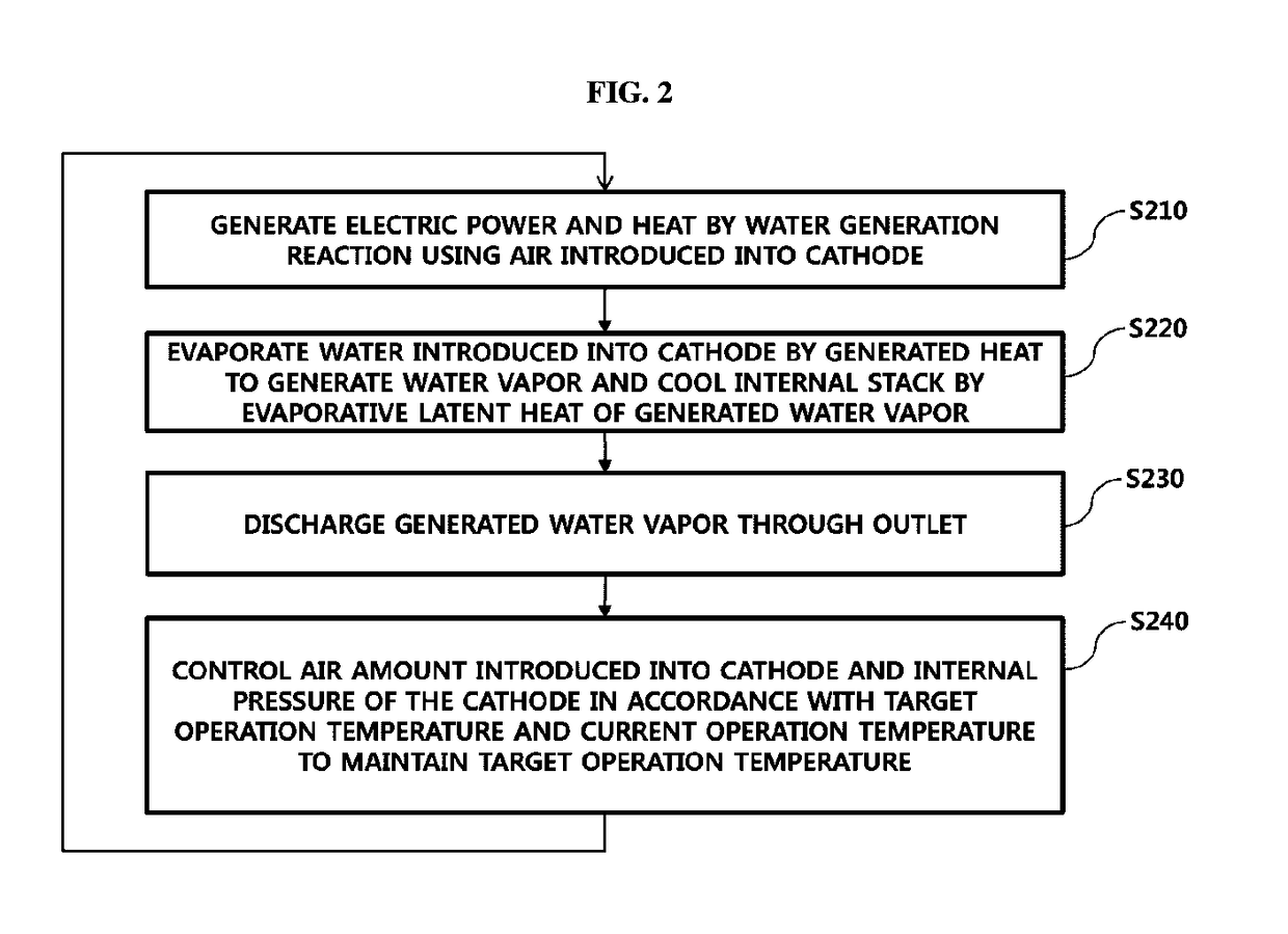 Evaporative cooling type fuel cell system and cooling control method for the same