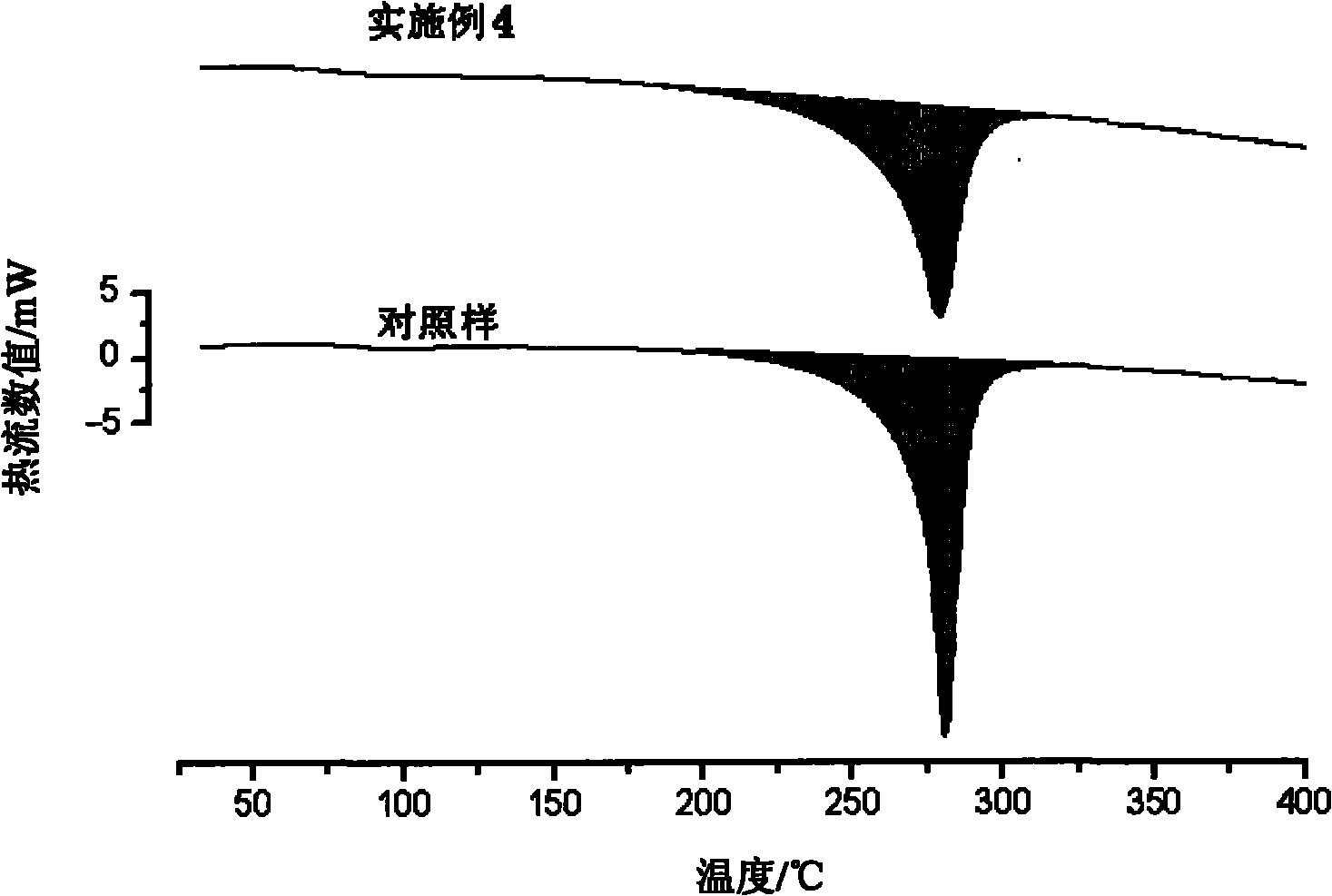 Method for modifying polyacrylonitrile by using gamma ray irradiation