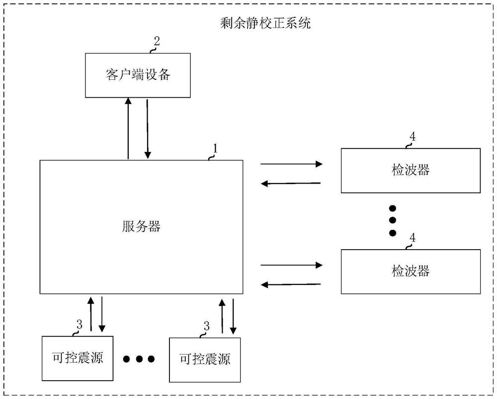 Residual static correction method and device and electronic equipment