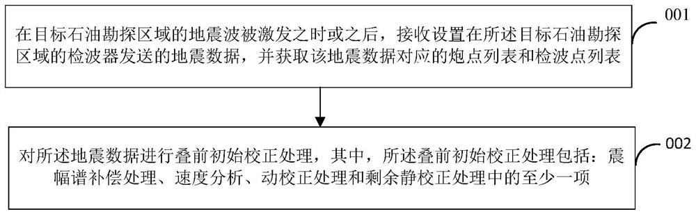 Residual static correction method and device and electronic equipment