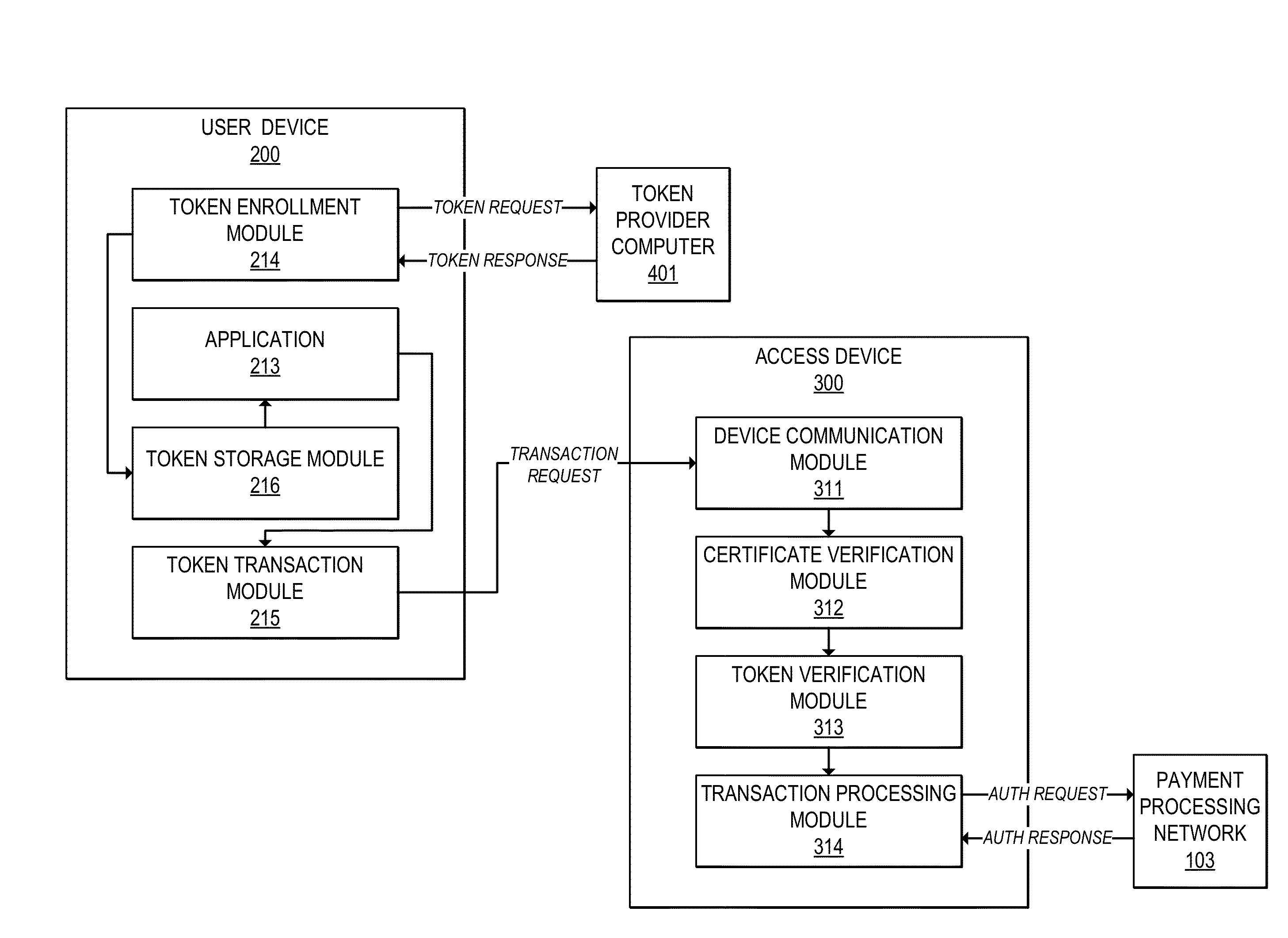 Token verification using limited use certificates