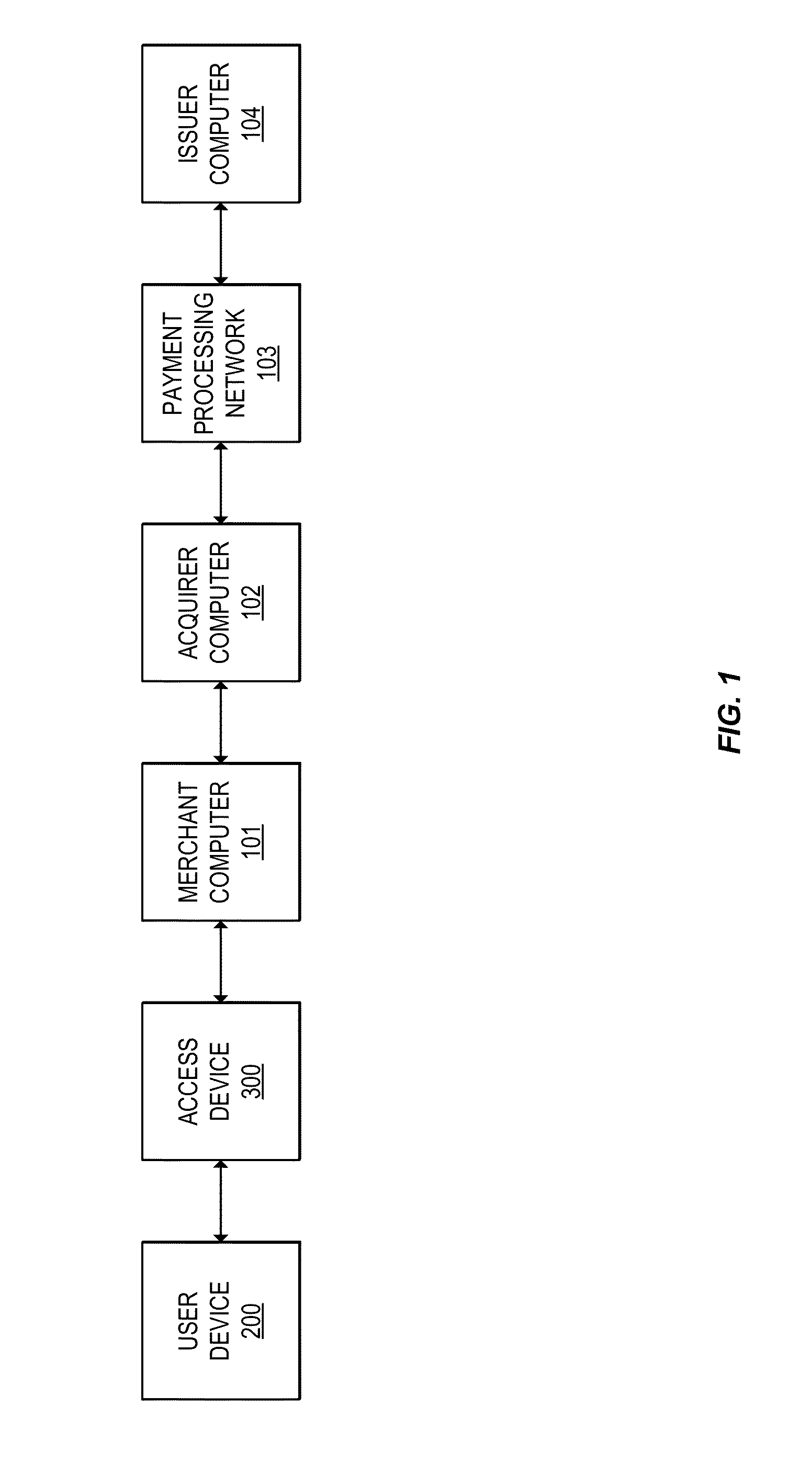 Token verification using limited use certificates