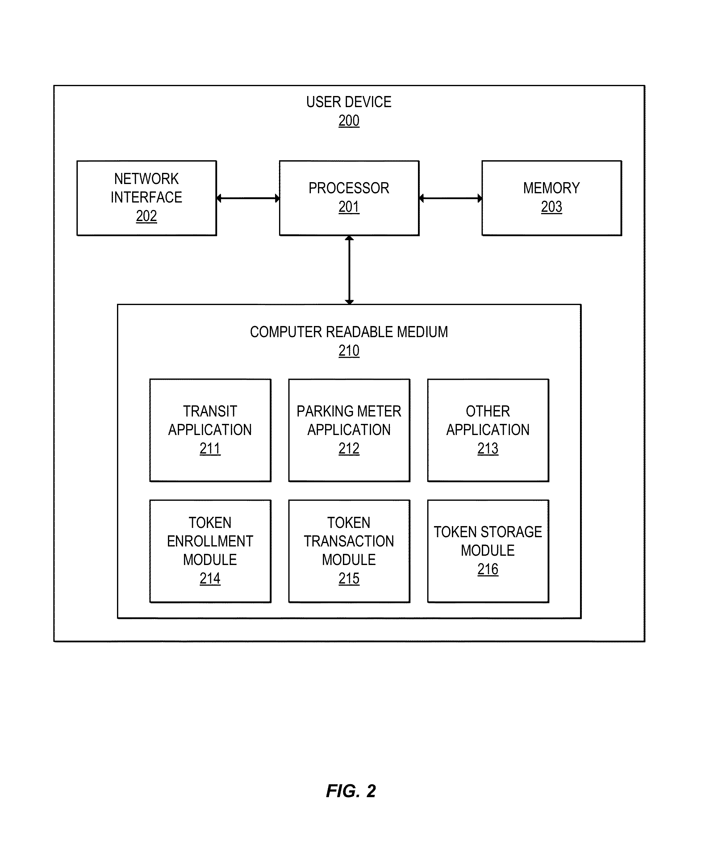 Token verification using limited use certificates