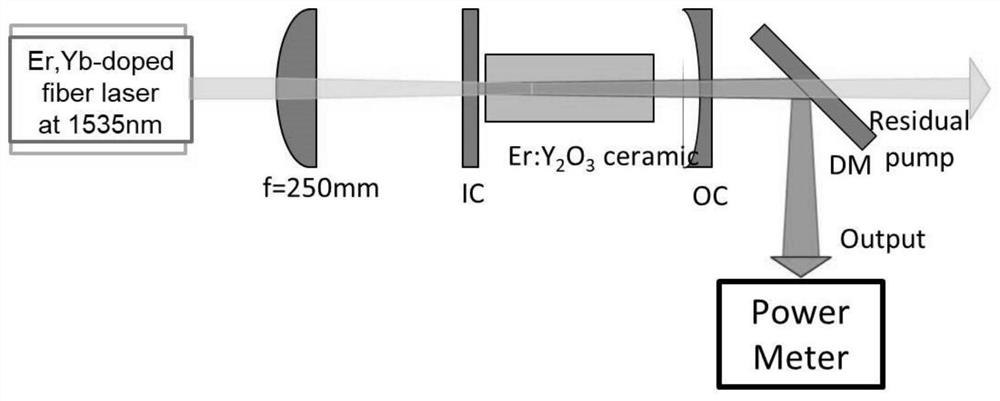 Transparent ceramic and preparation method thereof