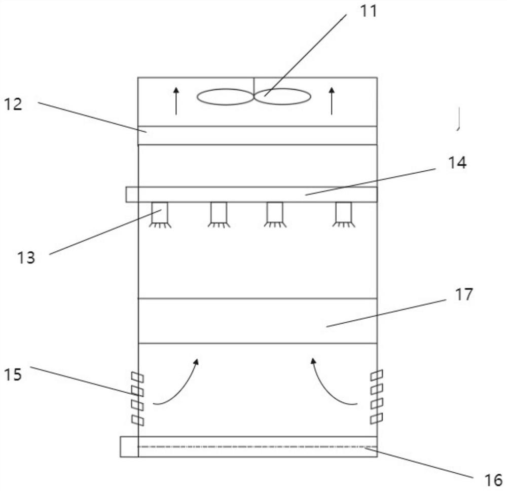 A multi-circulation cooling system using seawater cooling