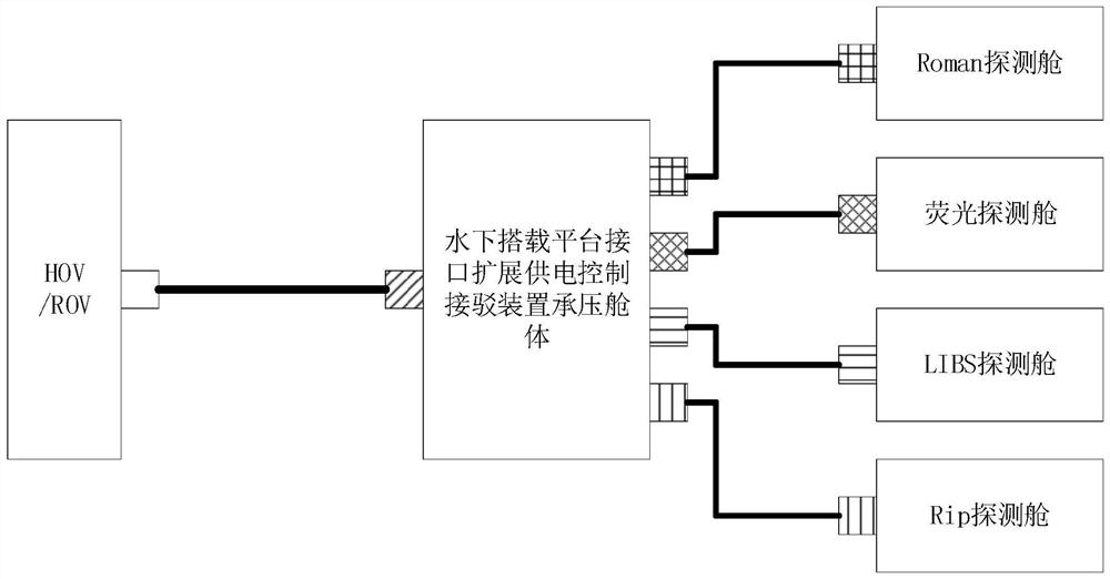 Underwater carrying platform extension power supply control connection system and working method thereof