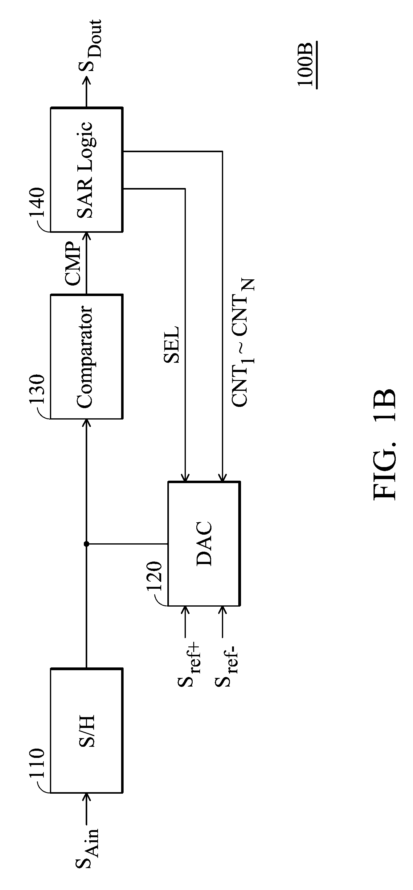 Successive approximation register analog to digital converter and conversion method thereof