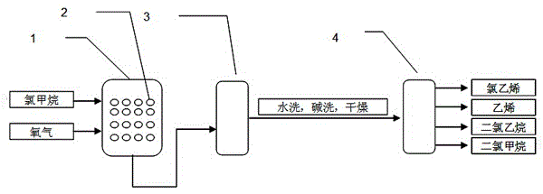 A kind of method that methyl chloride prepares vinyl chloride monomer