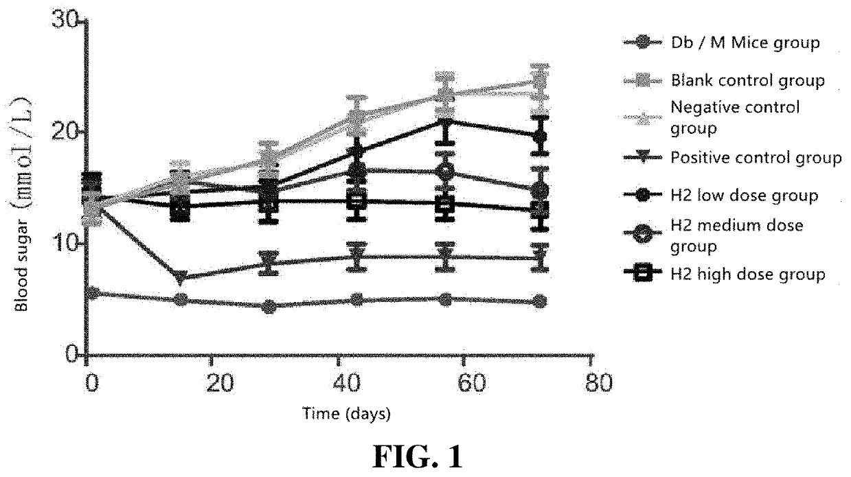 Application of glycosides in the preparation of drugs for preventing and treating diabetes complications