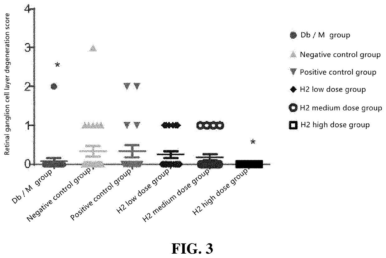 Application of glycosides in the preparation of drugs for preventing and treating diabetes complications