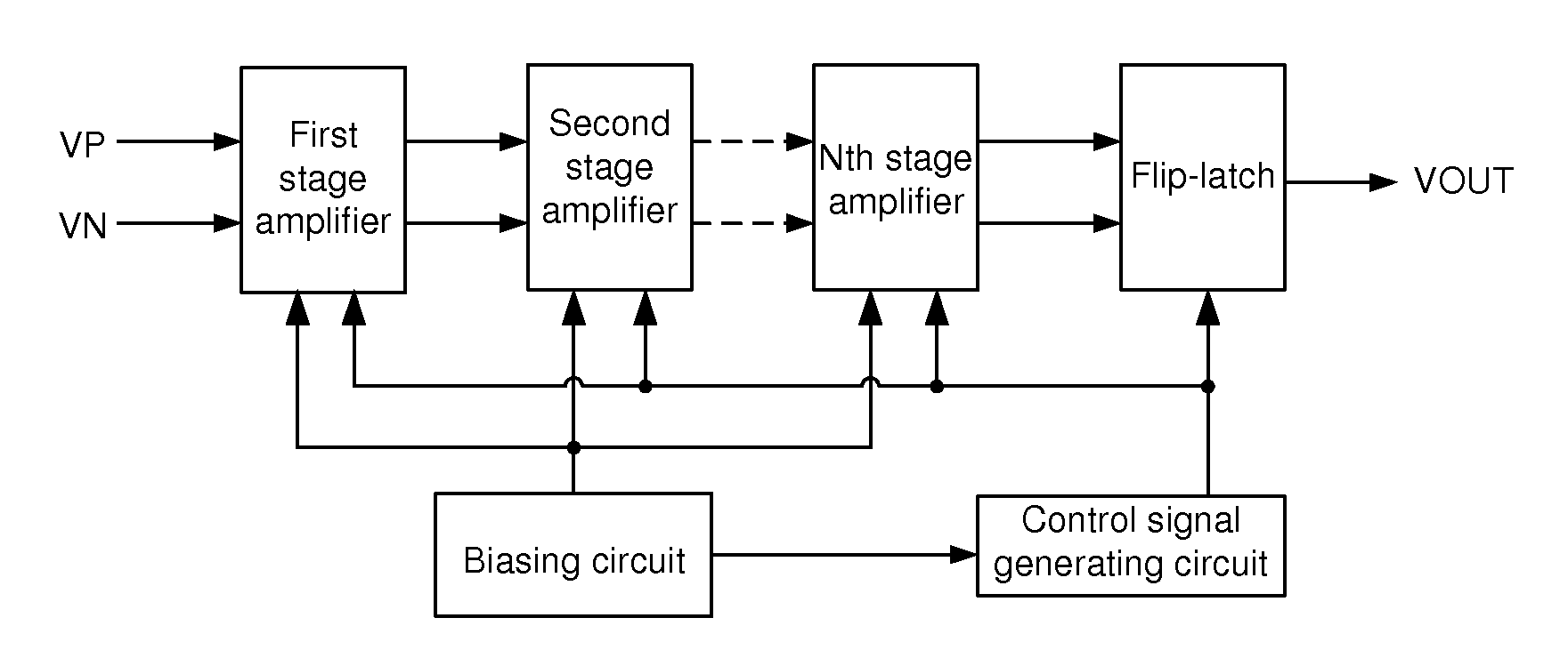 Quick comparison circuit