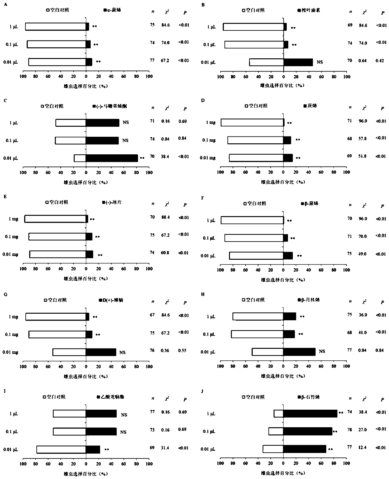 Repellent used for frankliniella occidentalis and application of active ingredients of repellent