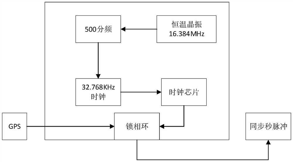 Time service system and method suitable for underground mining earthquake/digging earthquake