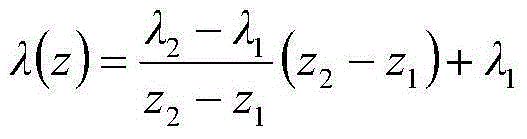 Fiber Bragg Grating Sensing Wavelength Calibration Device Based on Cavity Absorption