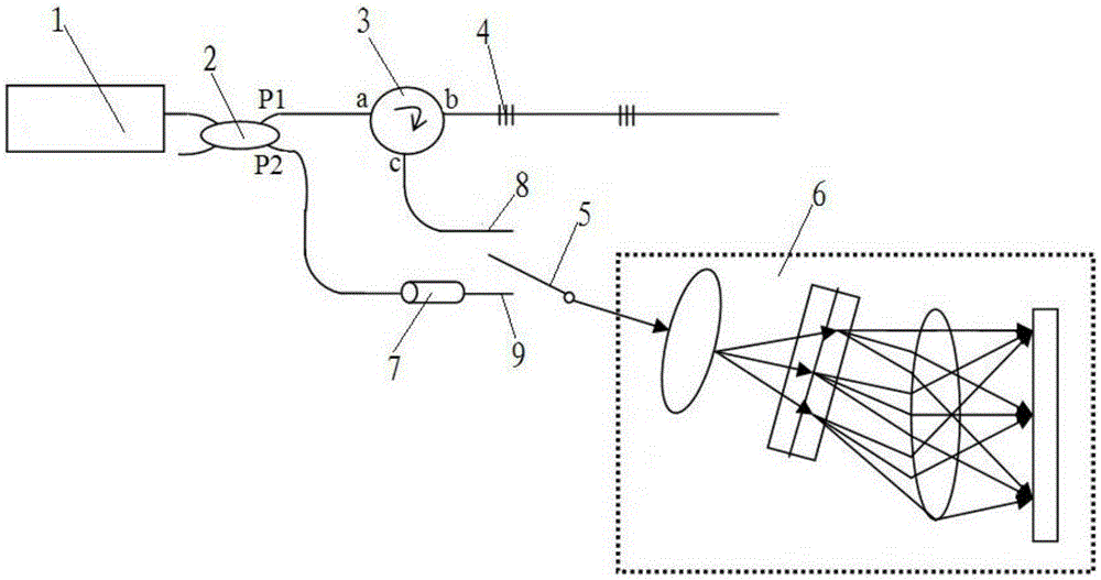 Fiber Bragg Grating Sensing Wavelength Calibration Device Based on Cavity Absorption