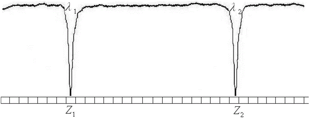 Fiber Bragg Grating Sensing Wavelength Calibration Device Based on Cavity Absorption