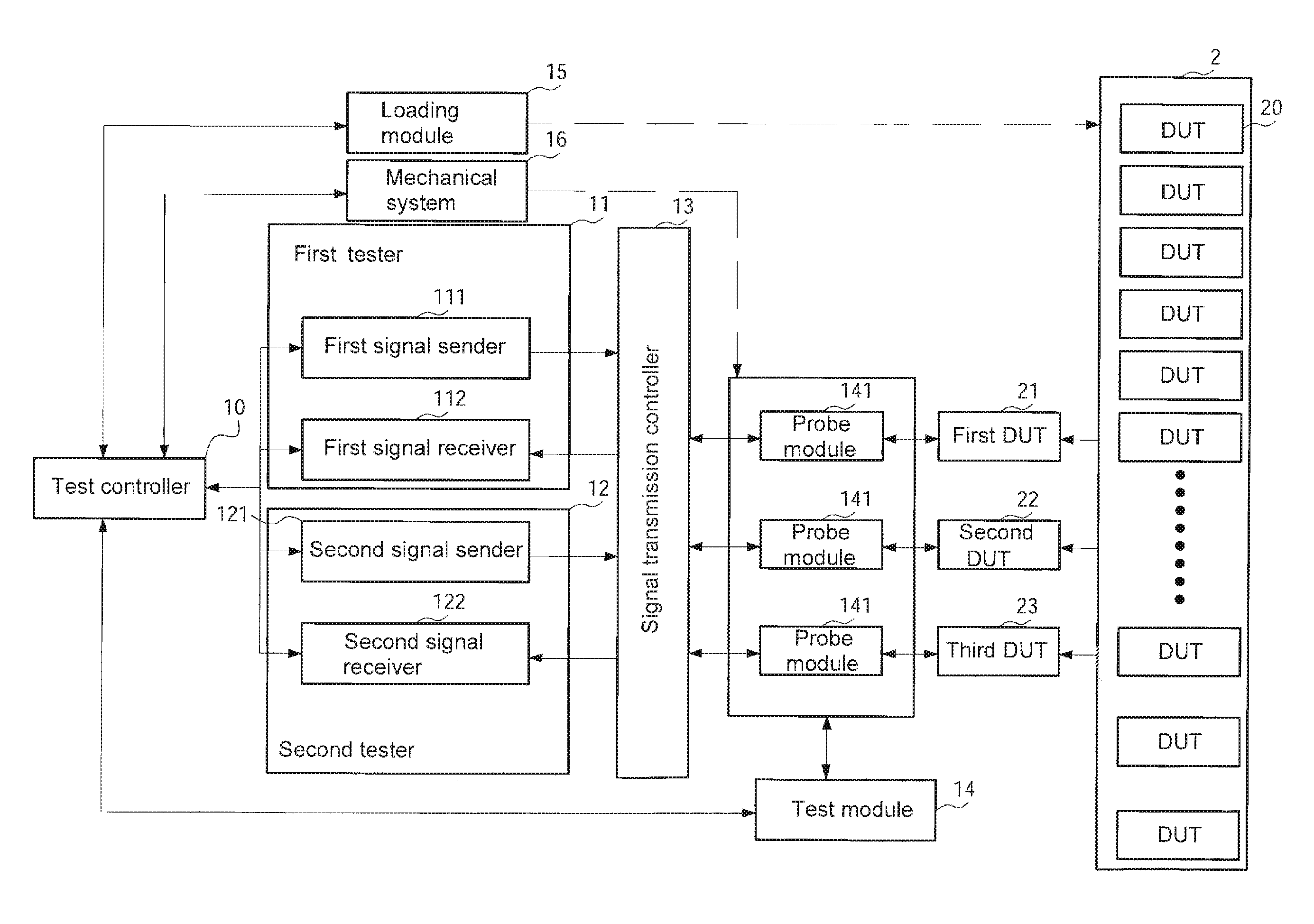 System in package batch test method and batch test system thereof