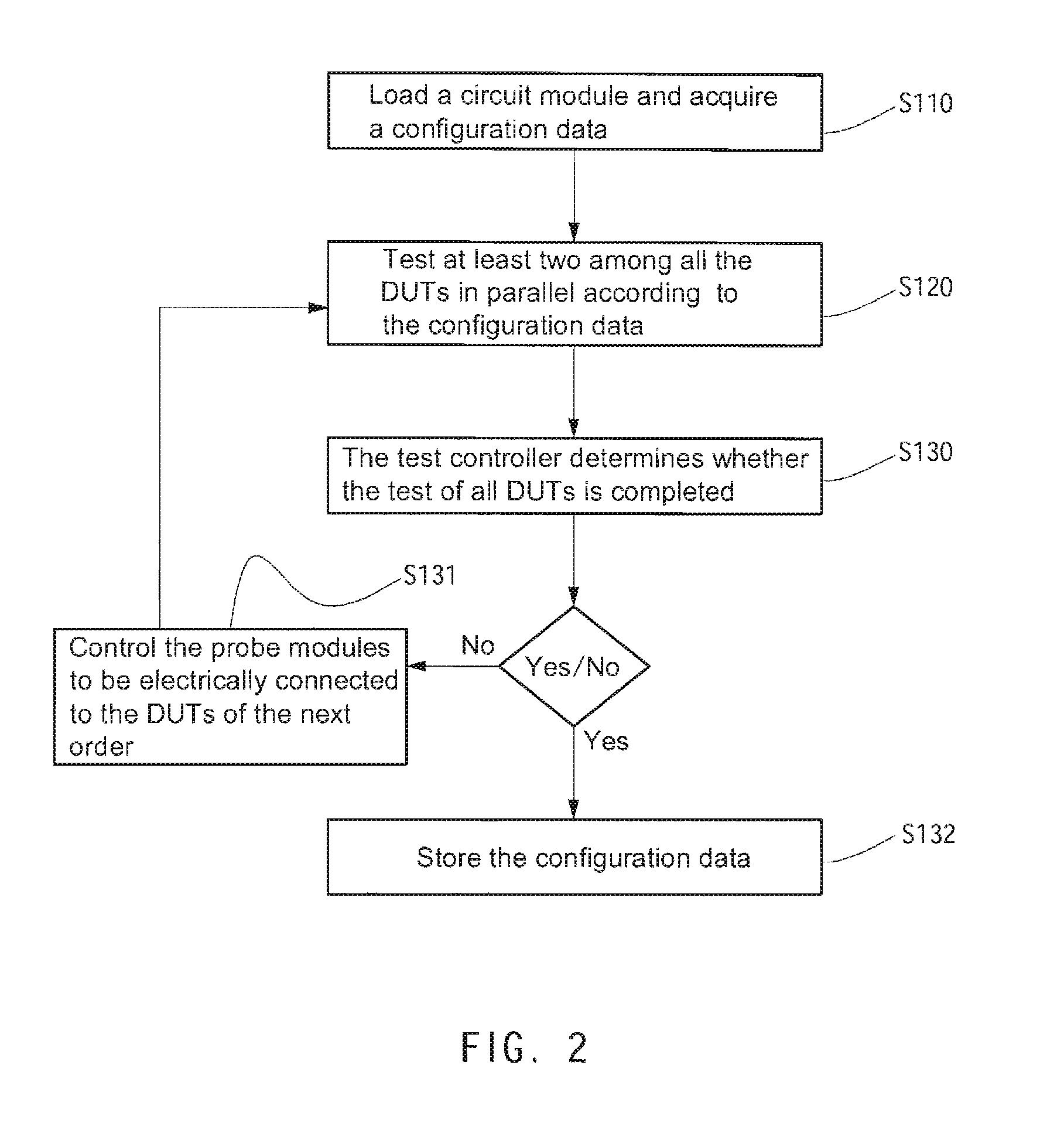 System in package batch test method and batch test system thereof