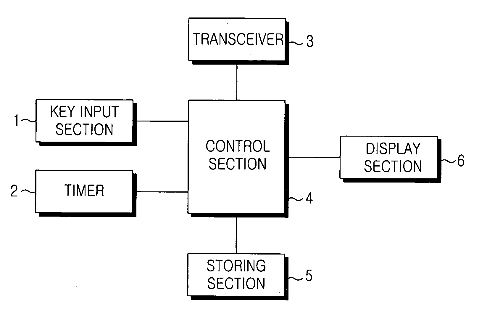 Mobile terminal and method for auto-locking thereof