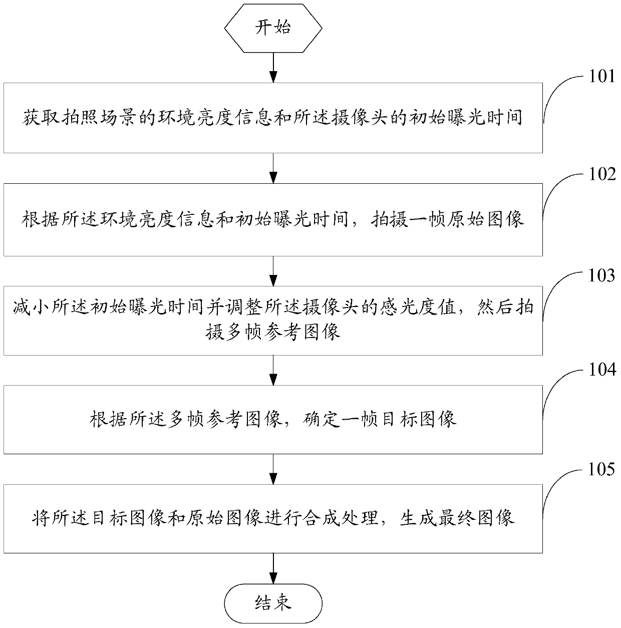 Anti-shake method for taking pictures and mobile terminal