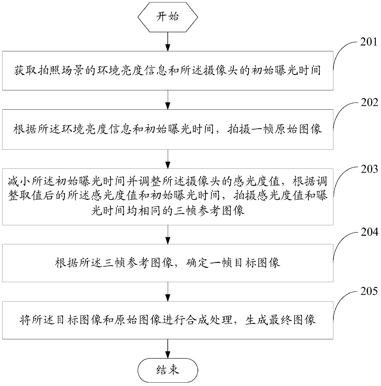 Anti-shake method for taking pictures and mobile terminal