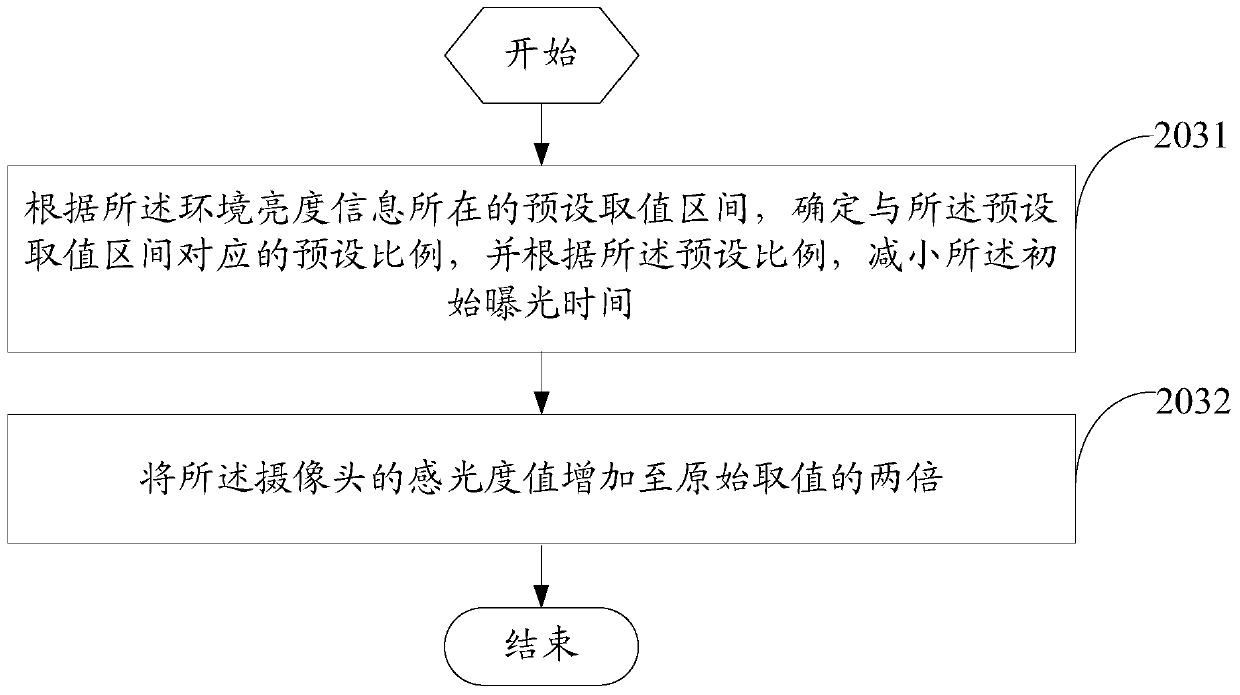 Anti-shake method for taking pictures and mobile terminal