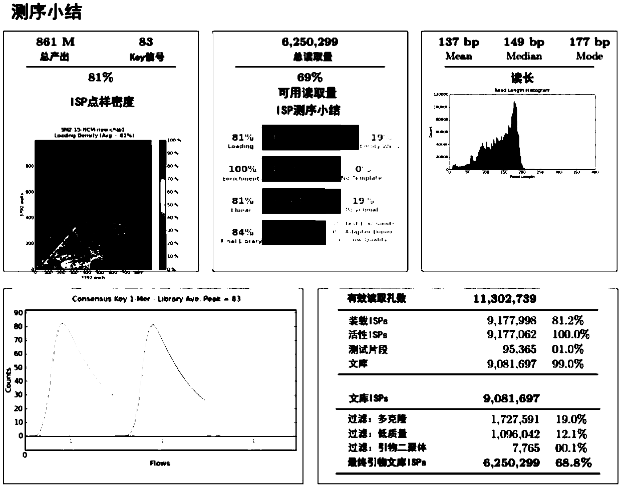 DNA library for detection and diagnosis of hereditary cardiomyopathy causing genes and application thereof