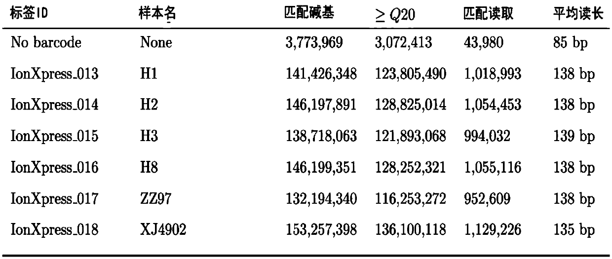 DNA library for detection and diagnosis of hereditary cardiomyopathy causing genes and application thereof