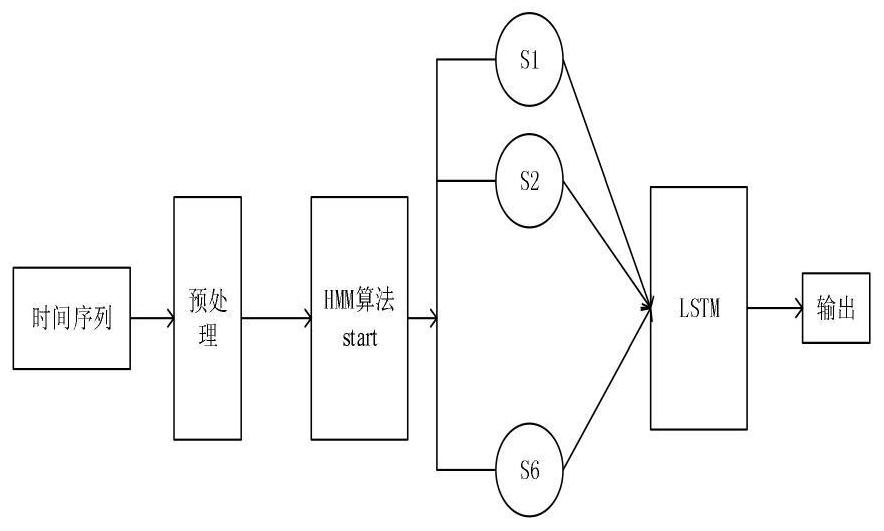 Hybrid automatic repeat request method based on improved effective signal-to-noise ratio