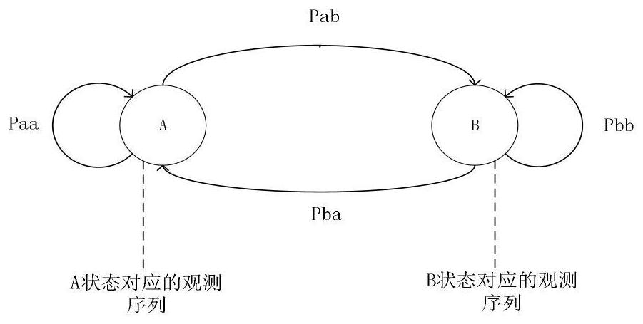 Hybrid automatic repeat request method based on improved effective signal-to-noise ratio