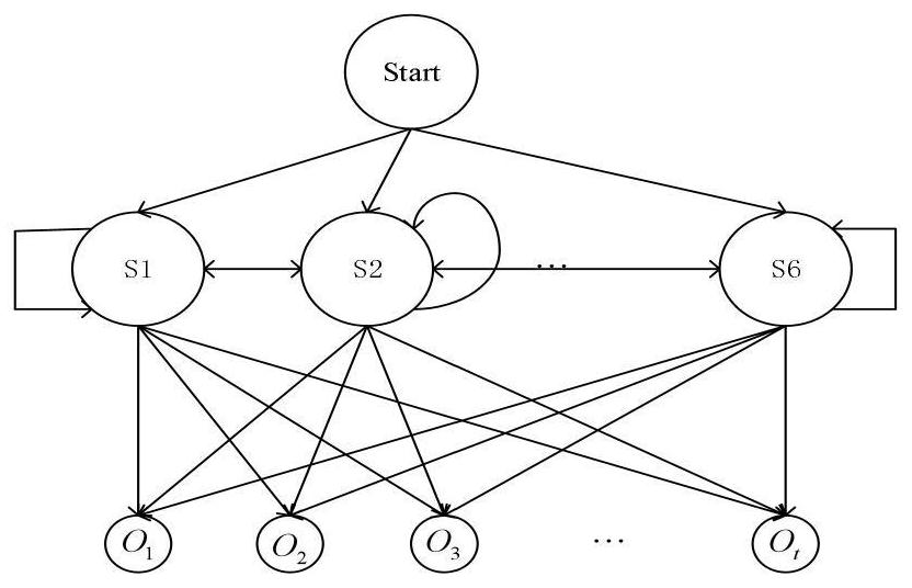 Hybrid automatic repeat request method based on improved effective signal-to-noise ratio