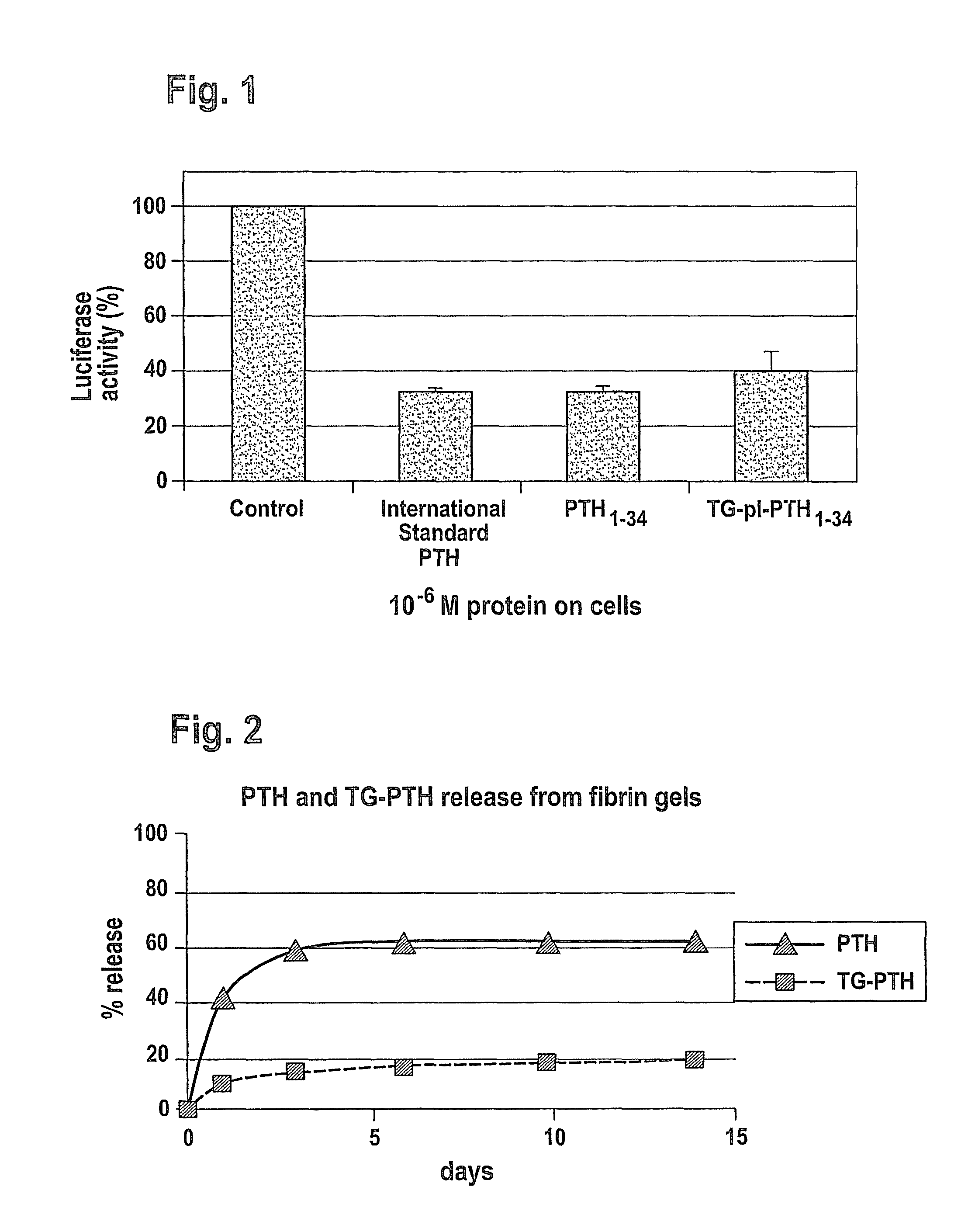 Supplemented matrices for the repair of bone fractures