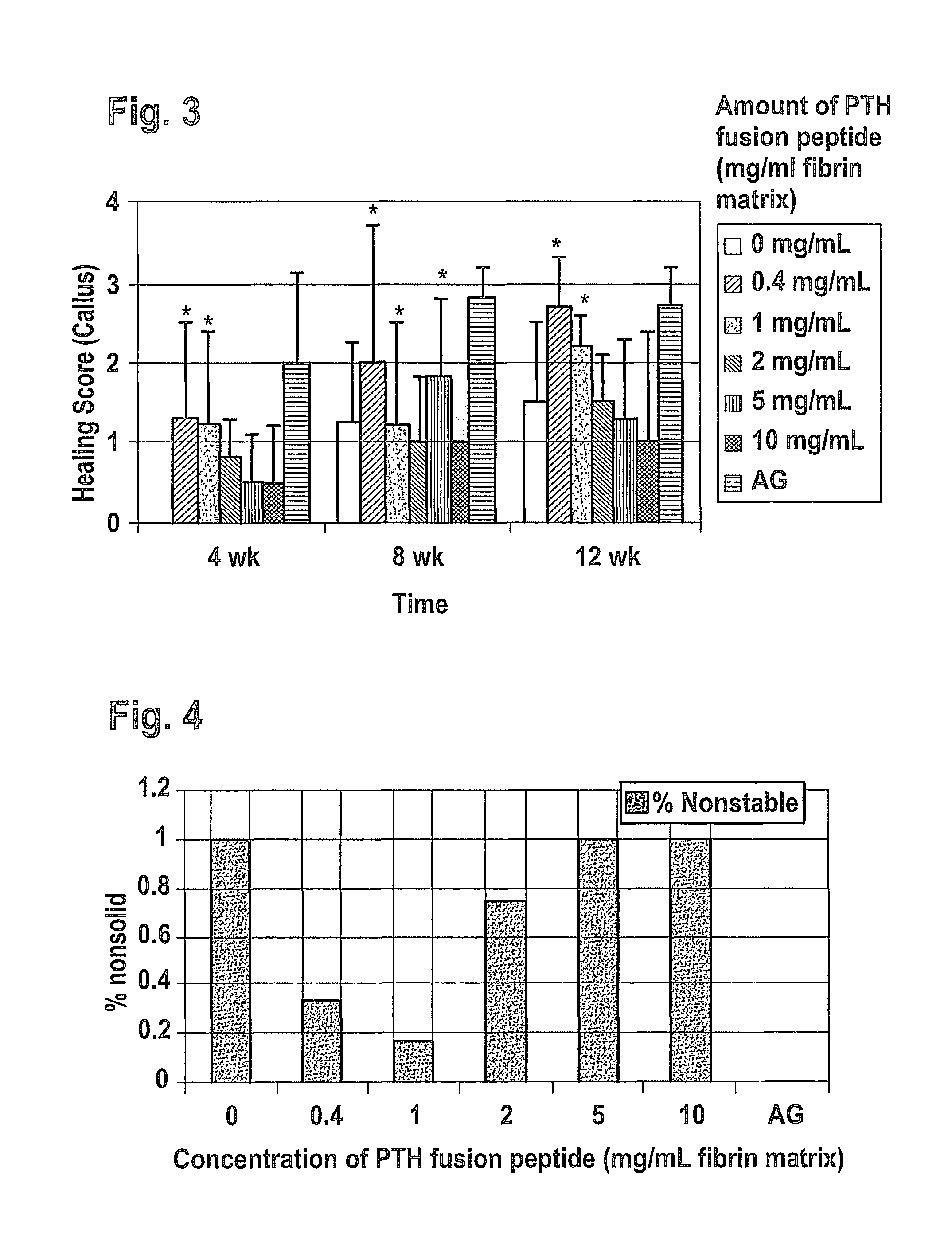 Supplemented matrices for the repair of bone fractures