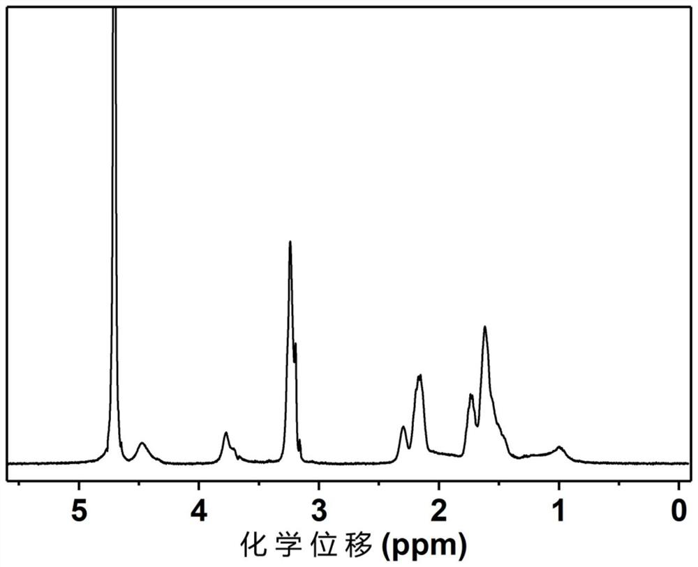 Preparation method of polyacrylamide aqueous dispersion