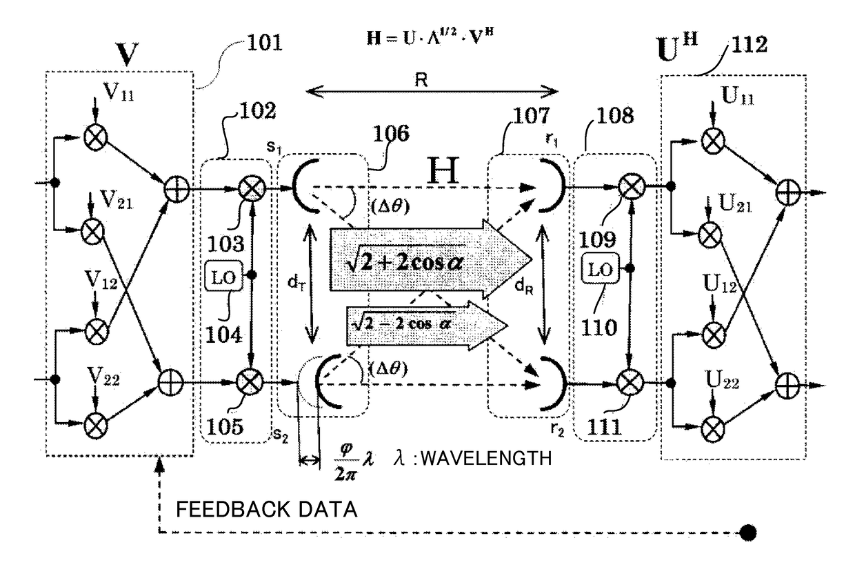 MIMO communication system for propagation environment including deterministic communication channel, and antennas for MIMO communication system