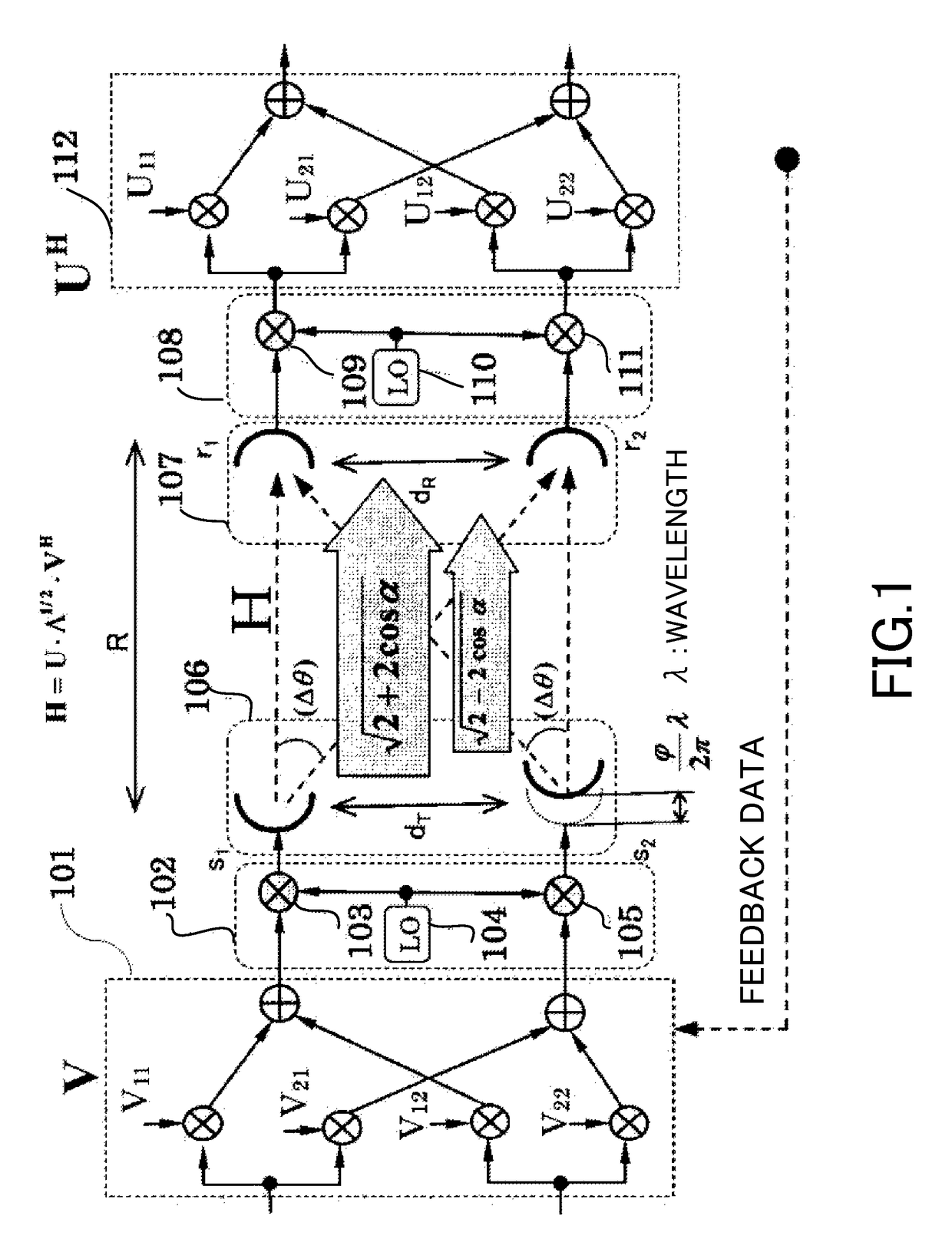 MIMO communication system for propagation environment including deterministic communication channel, and antennas for MIMO communication system