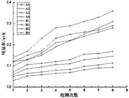 A kind of explosive modified composition and its preparation method and application