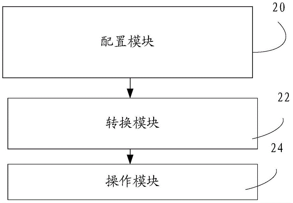 XML (extensive markup language) data operating method and device