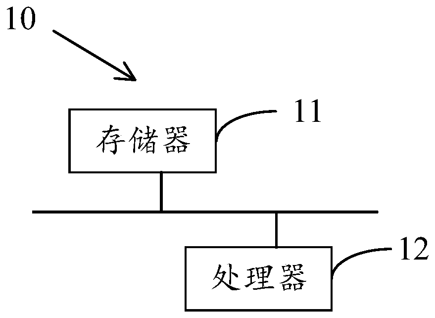 Fare evasion detection method and related device