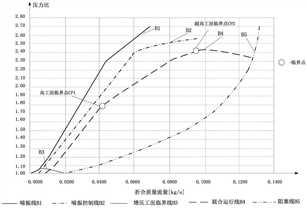 A turbocharging system, control method, storage medium and automobile