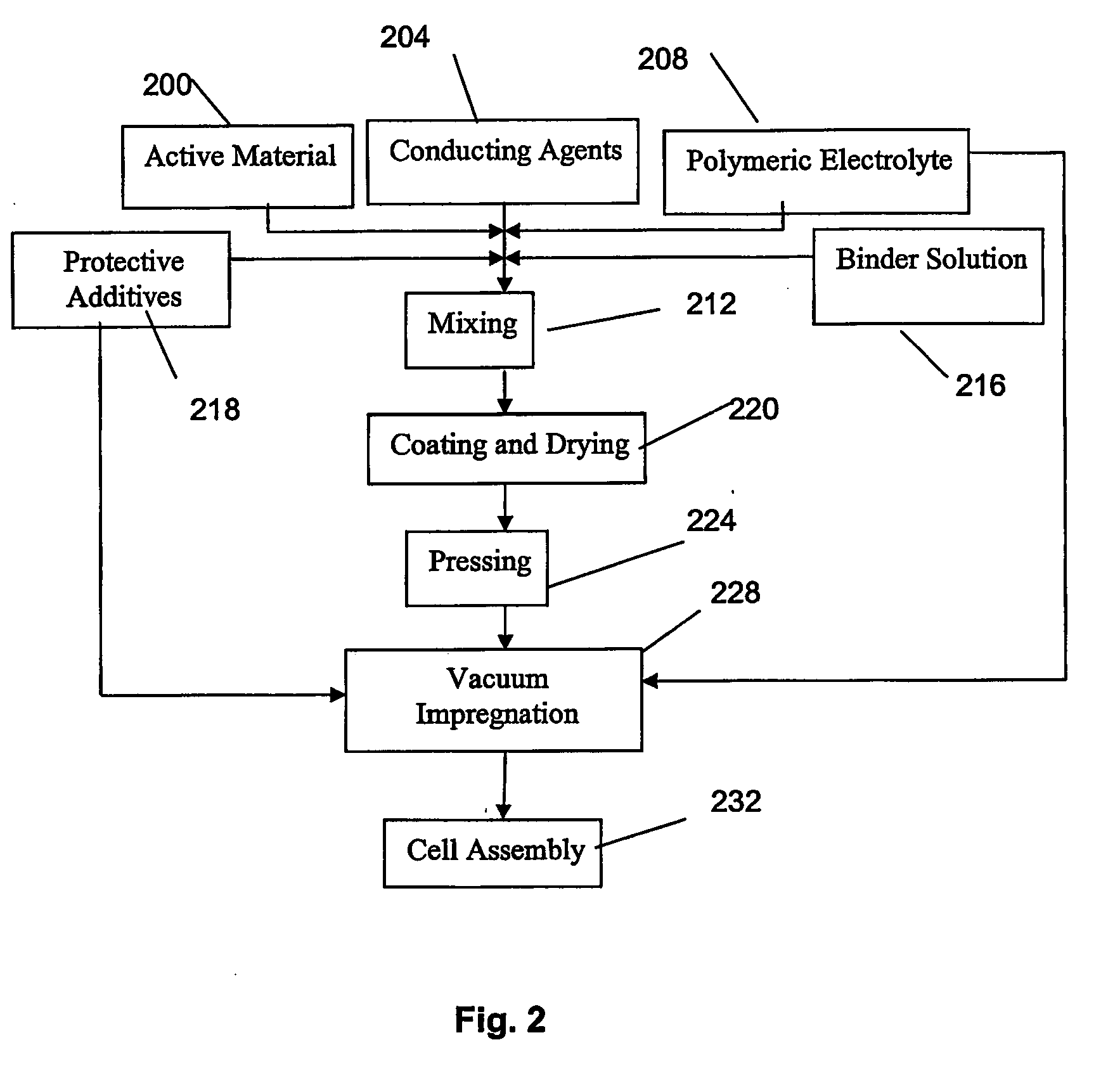 Method for fabricating composite electrodes