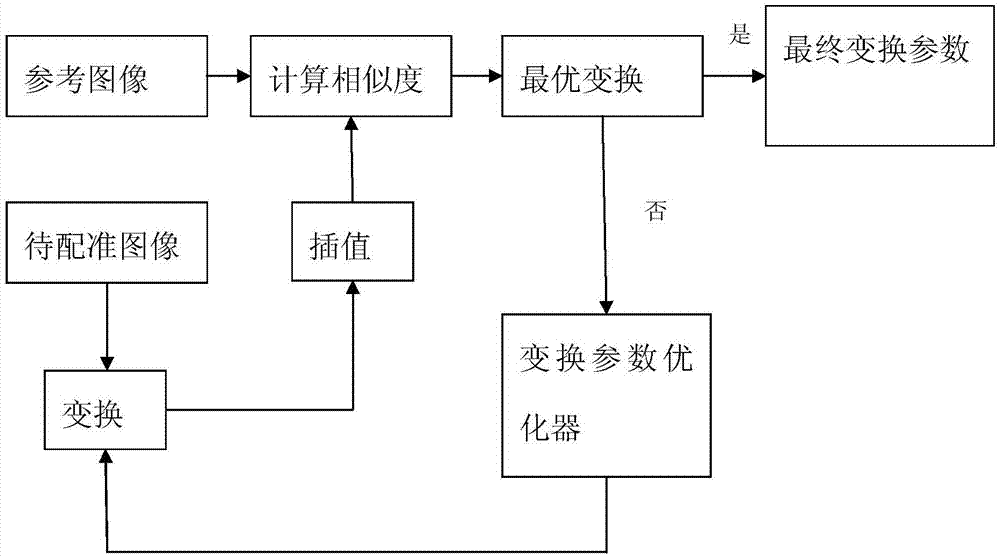 DCE and LSS-based infrared image and visible image registration method