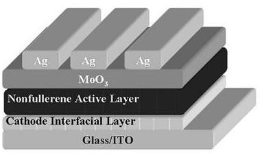 Preparation method of hyperbranched conjugate polymer electrolyte cathode interface layer containing quaternium terminal ion groups