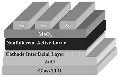 Preparation method of hyperbranched conjugate polymer electrolyte cathode interface layer containing quaternium terminal ion groups