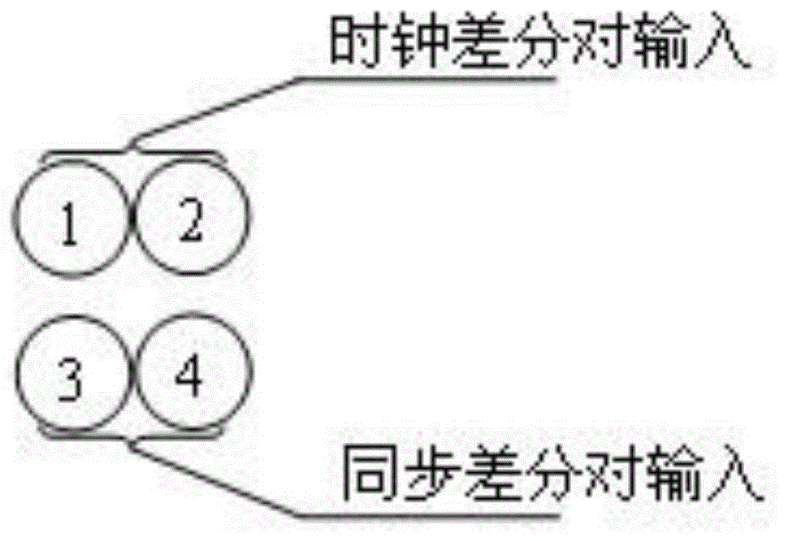 Hardware synchronization method of cascading instrument