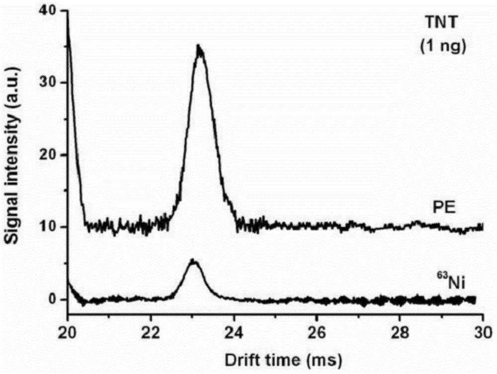 DBD (Dielectric Barrier Discharge) high-efficiency ionization source and application thereof