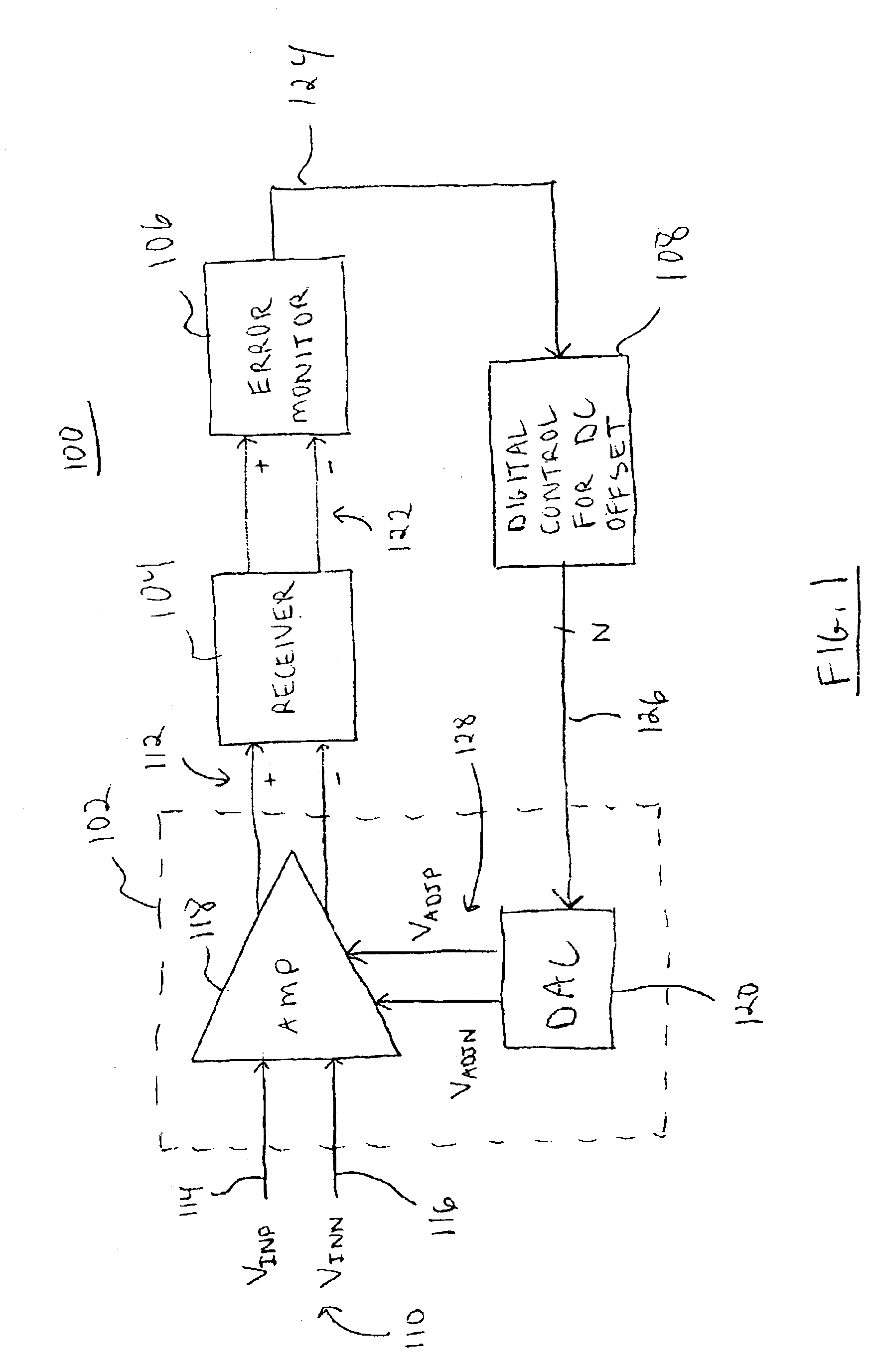 Amplifier with digital DC offset cancellation feature