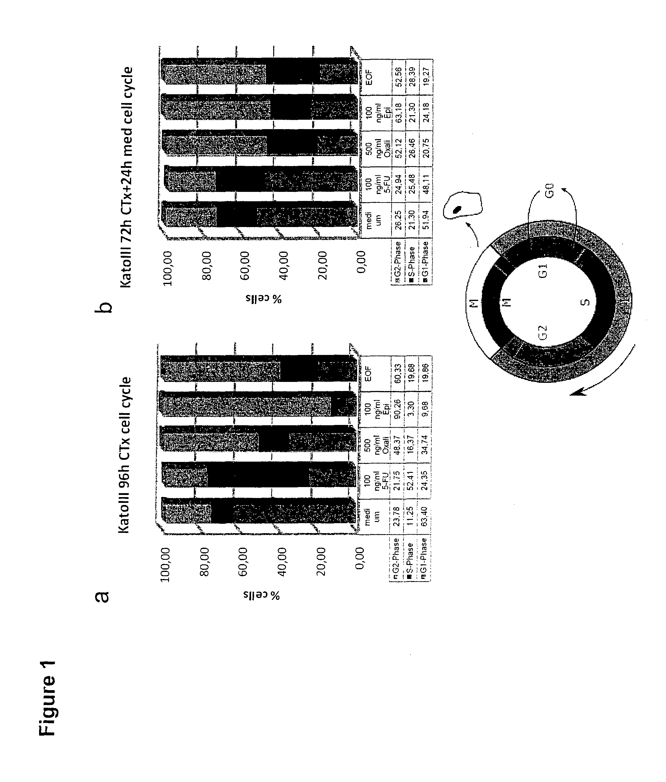 Combination therapy involving antibodies against claudin 18.2 for treatment of cancer