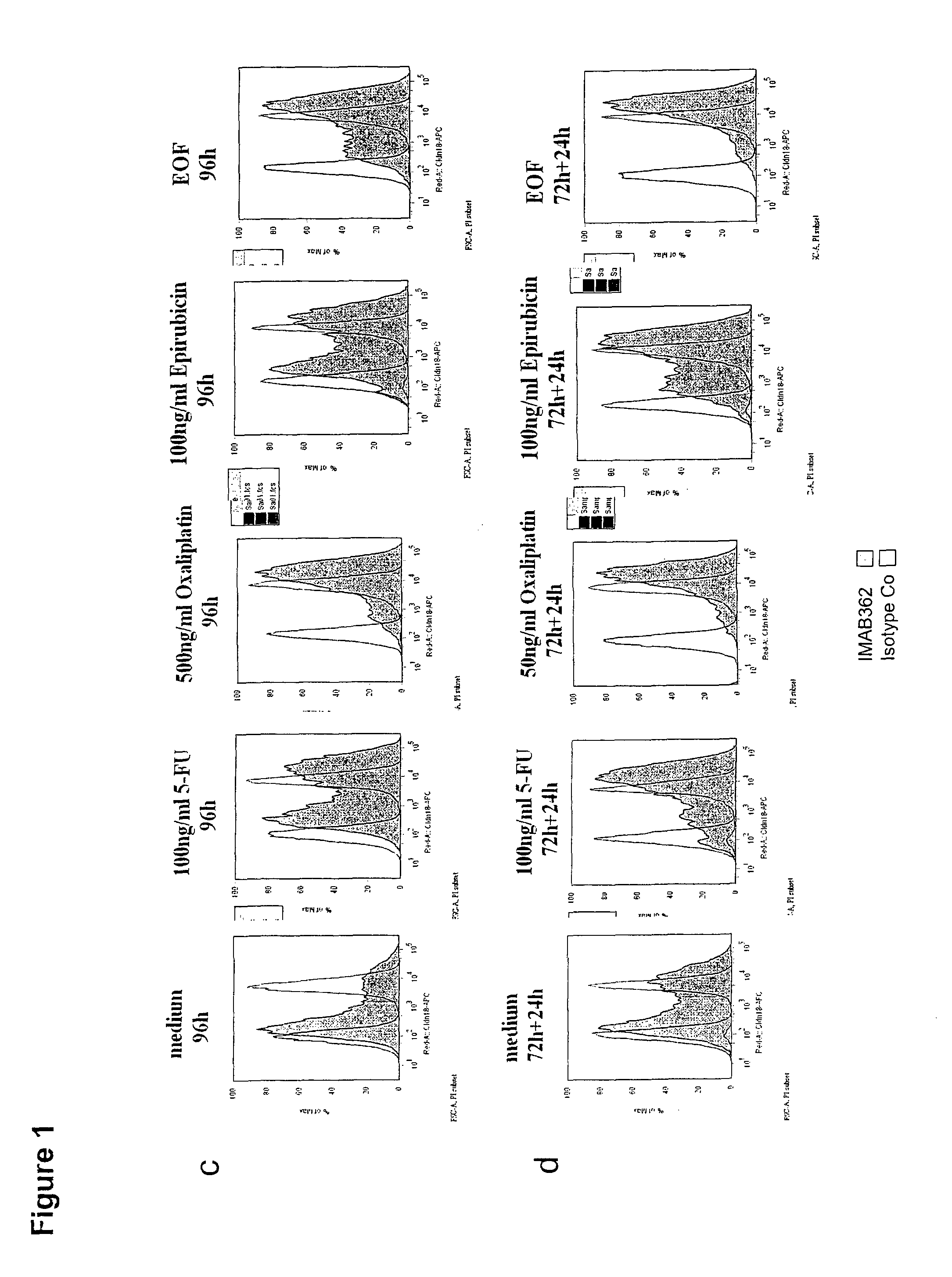 Combination therapy involving antibodies against claudin 18.2 for treatment of cancer