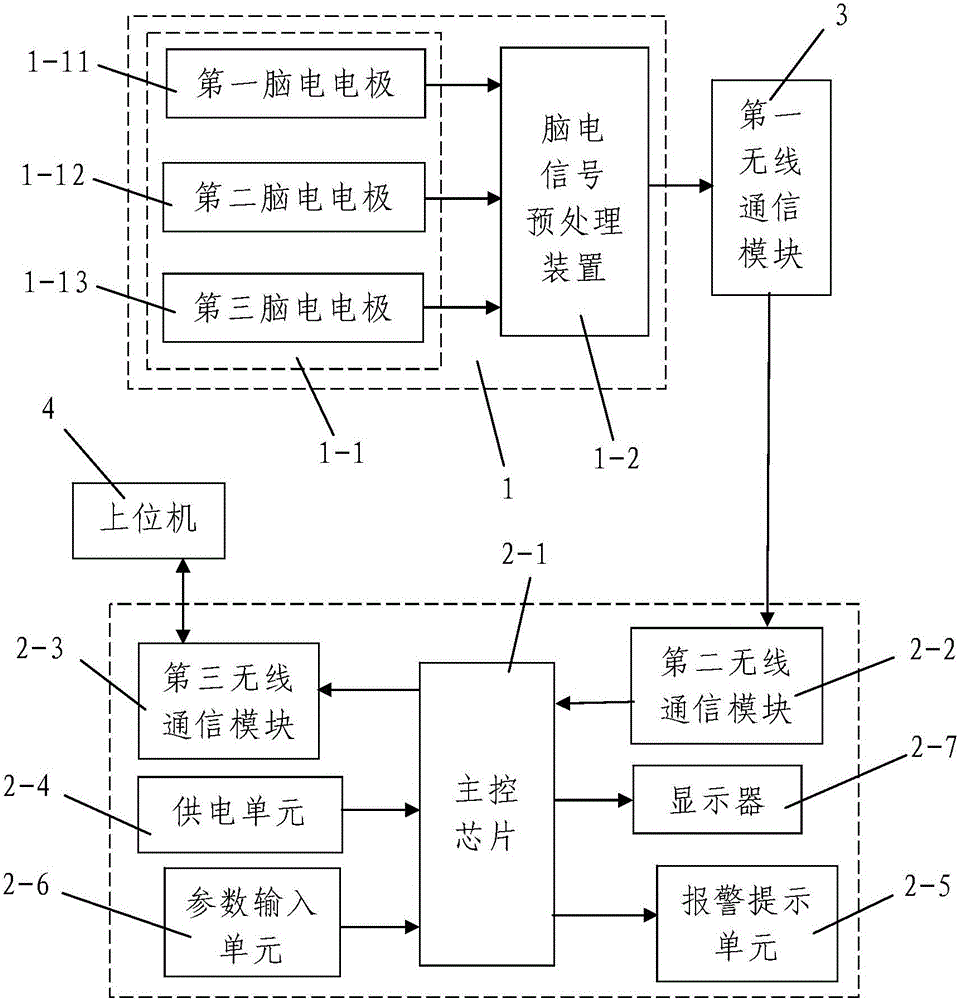 Fatigue driving electroencephalogram monitoring method based on multi-threshold comparison